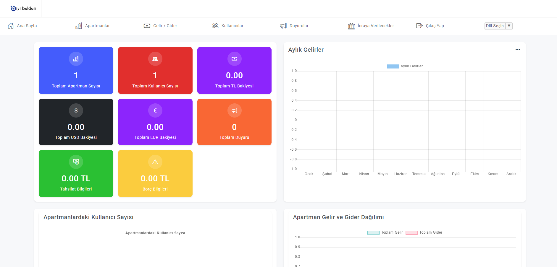 Site Yönetim Yazılımı